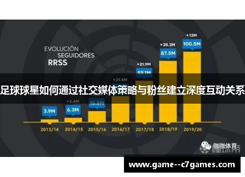 足球球星如何通过社交媒体策略与粉丝建立深度互动关系