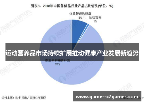 运动营养品市场持续扩展推动健康产业发展新趋势